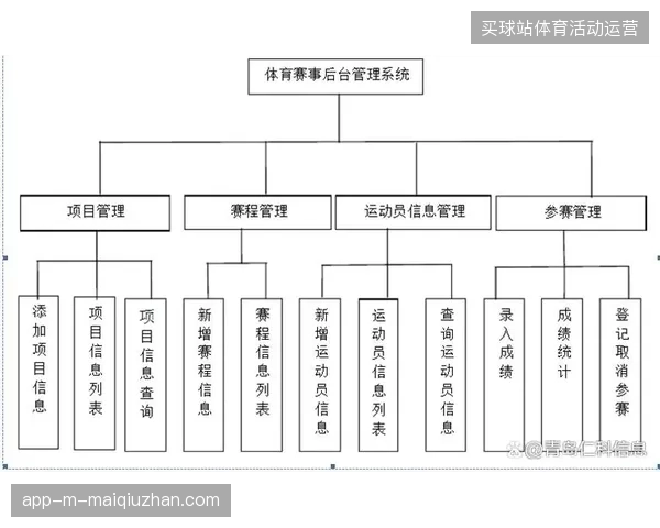 体育赛事运营逻辑从单点现场服务转向以远程制作中心为轴心的全链条管理